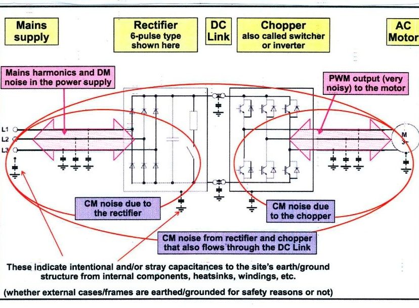 Variable Frequency Drives (VFDs) Sentinel Power Quality